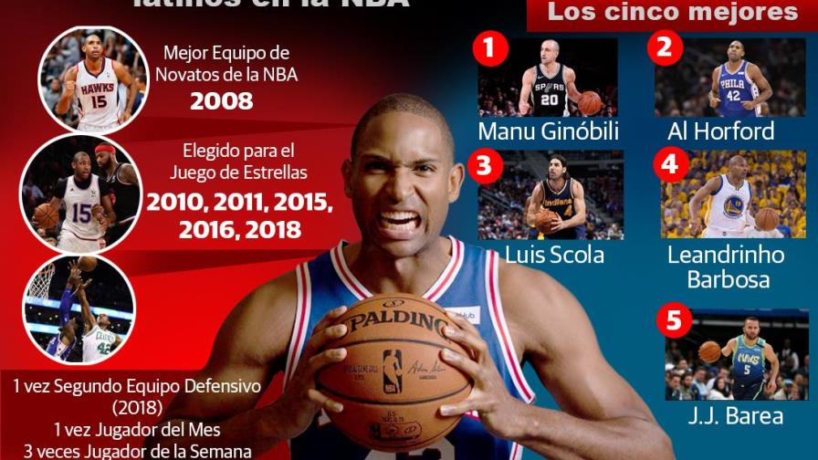 VIDEO | Al Horford entre los mejores cinco latinos en la NBA