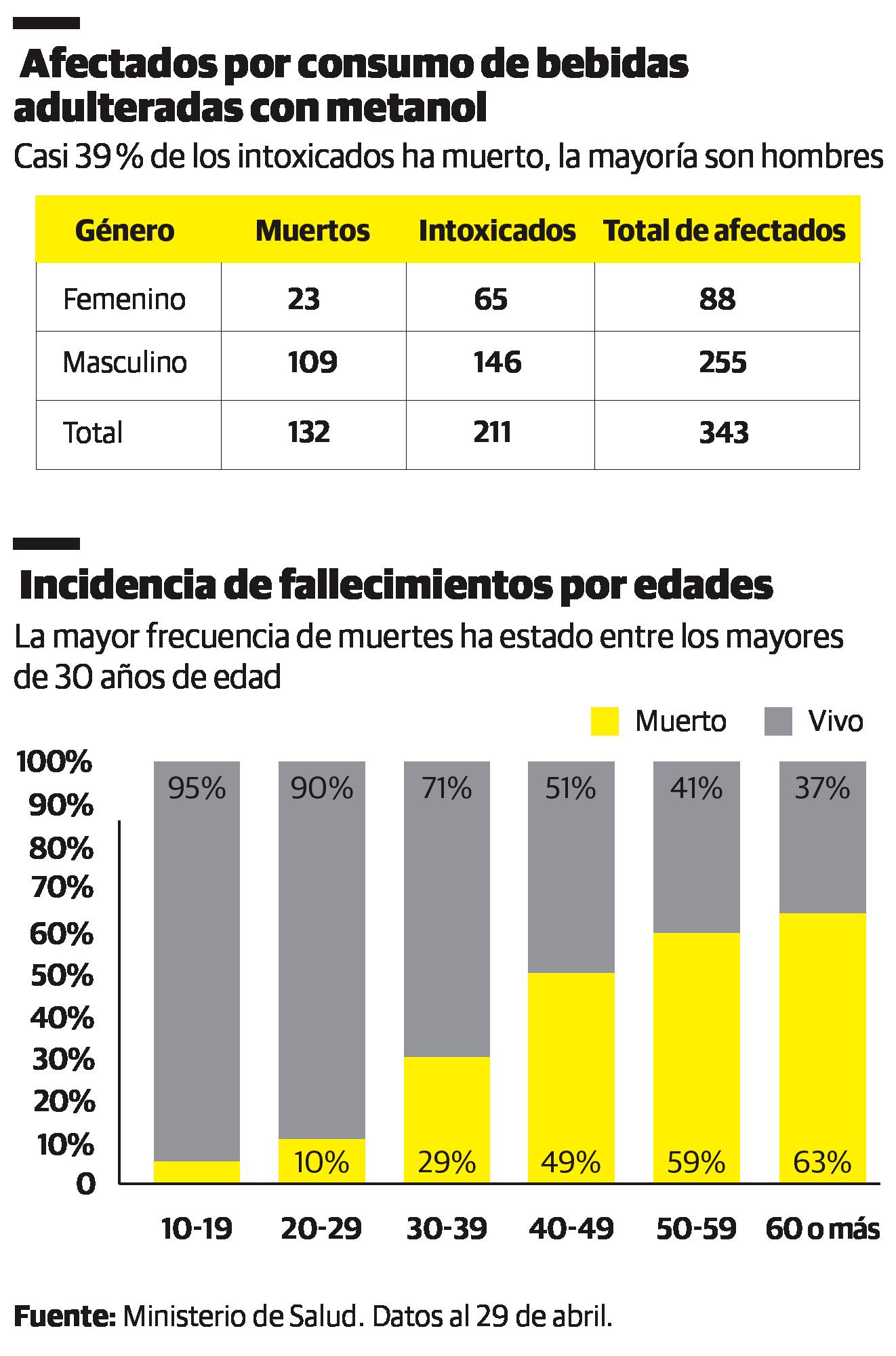 Infografía