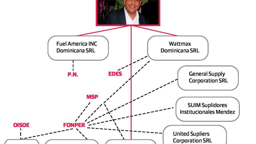 Es probable que la cabeza de la red de corrupción no sea el Pulpo, dice Pepca