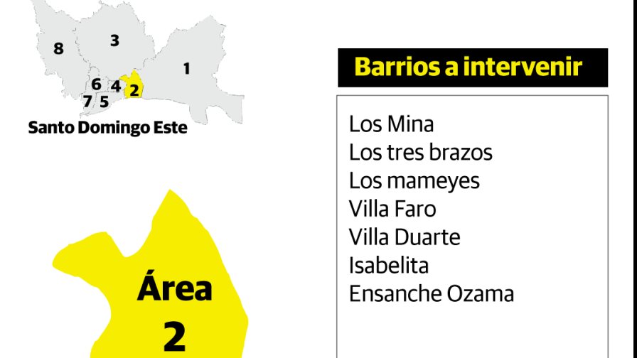 Arranca la detección de casos en Sabana Perdida durante segundo día de intervención