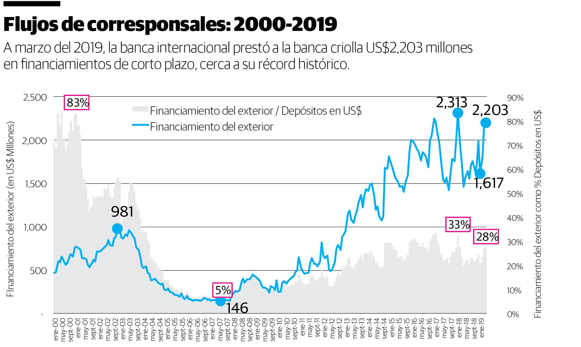 Infografía