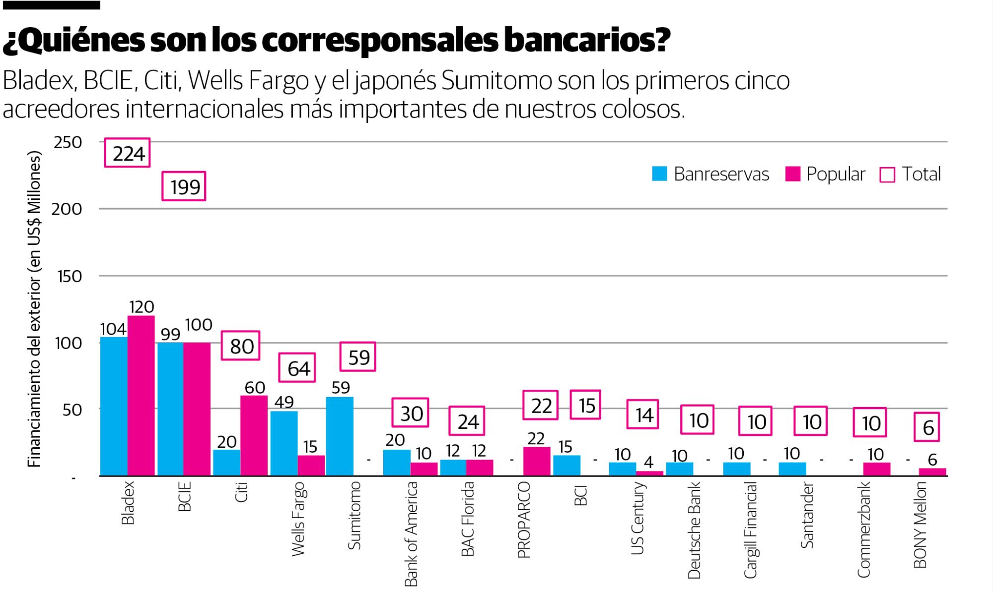 Infografía