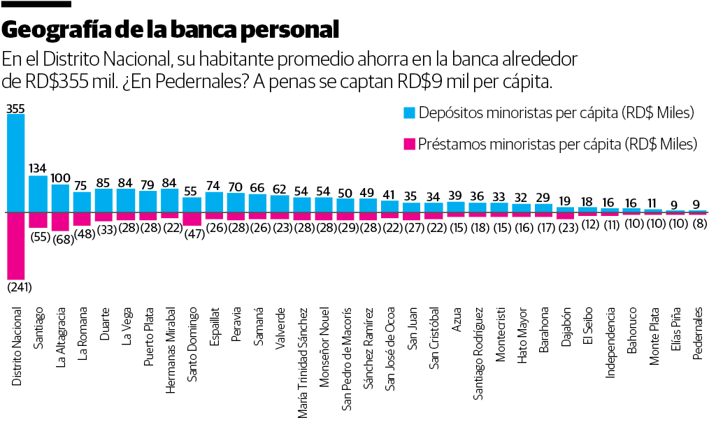 Infografía