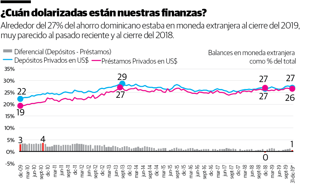 Infografía