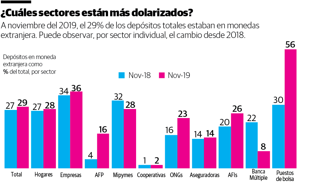 Infografía