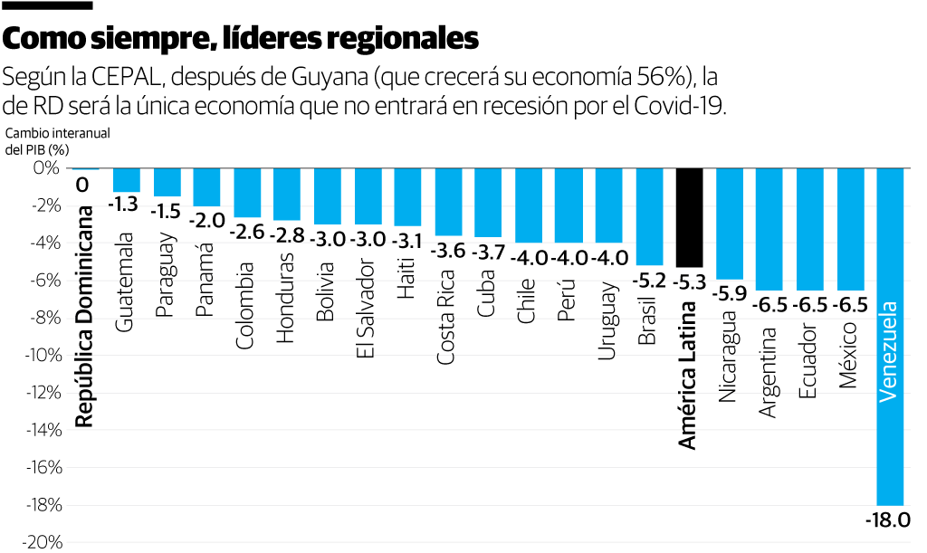 Infografía