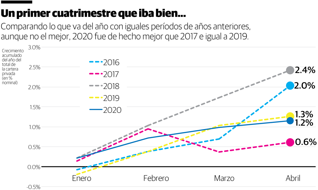 Infografía