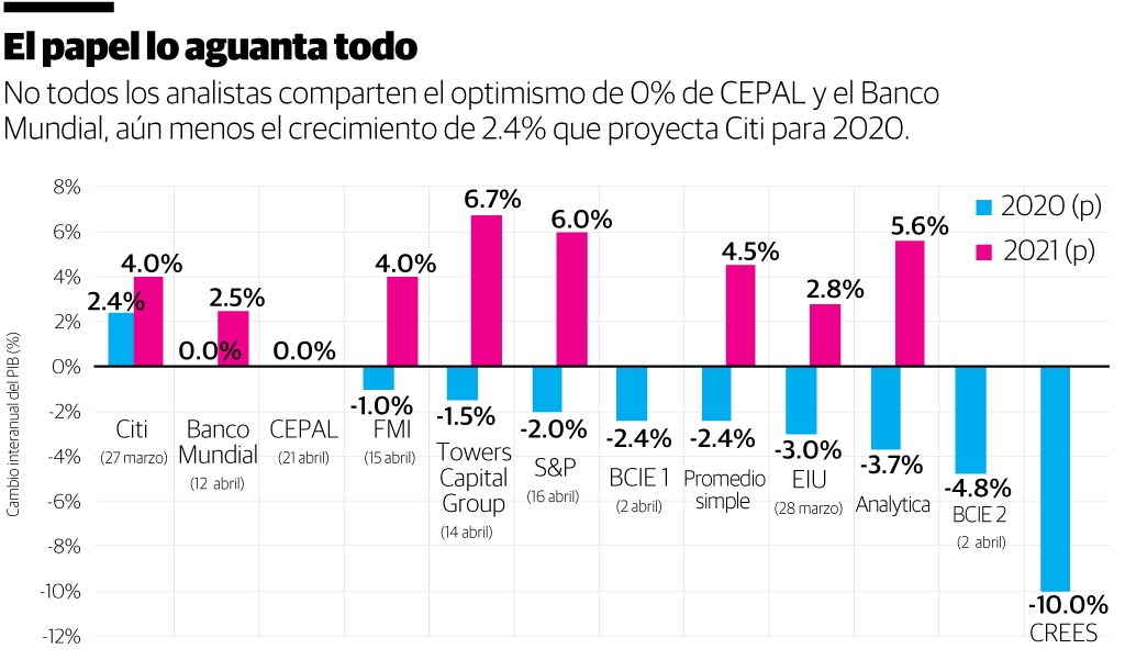 Infografía
