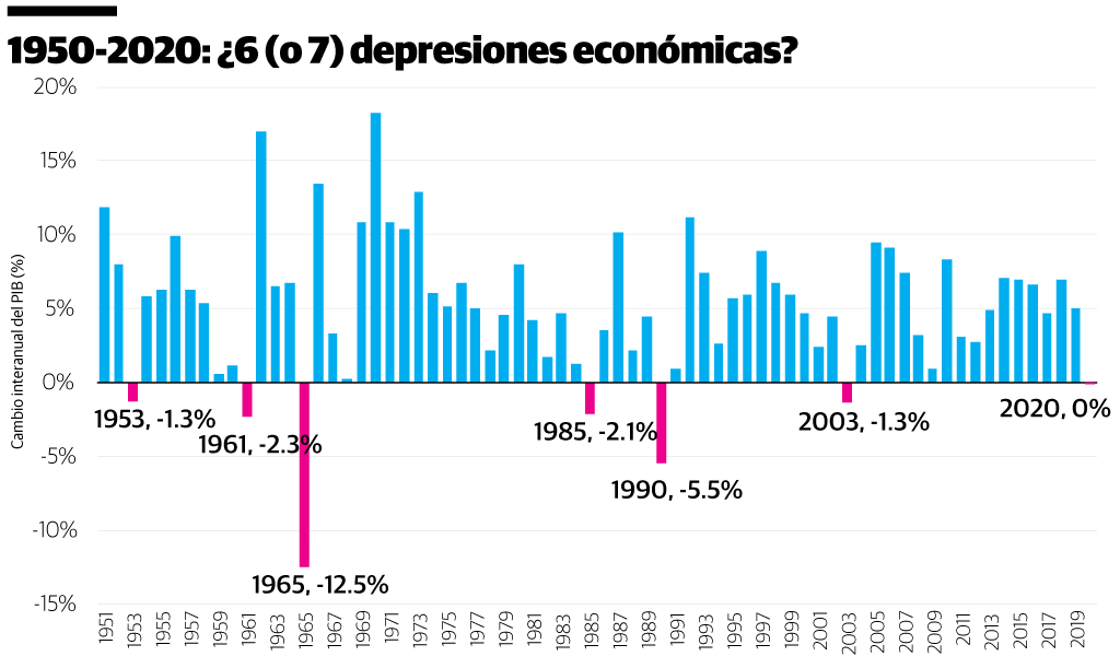 Infografía