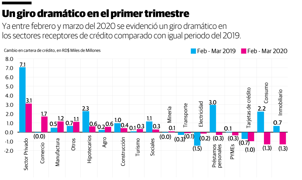 Infografía