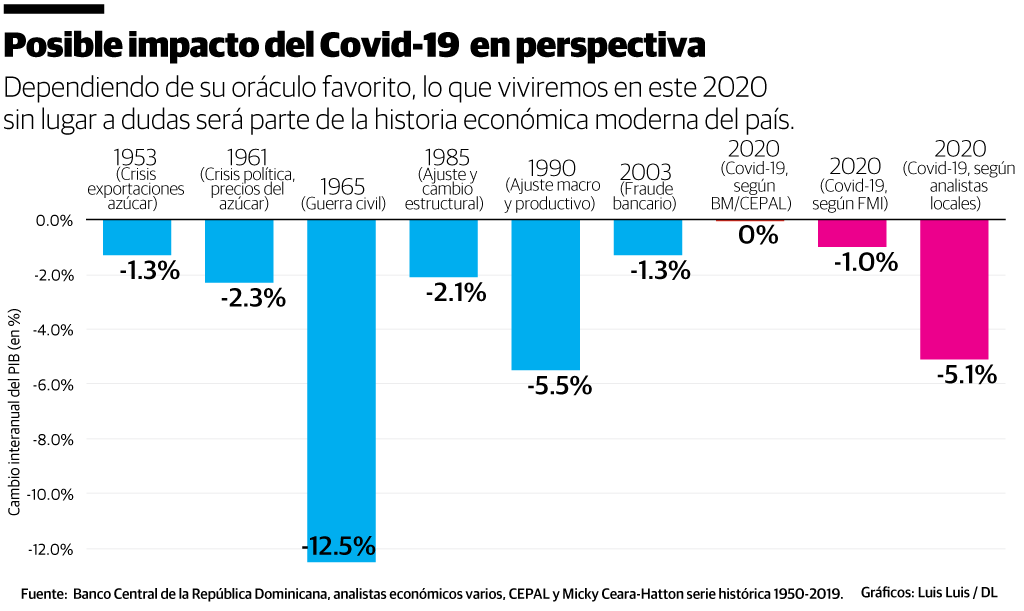 Infografía