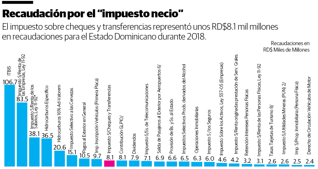 Infografía