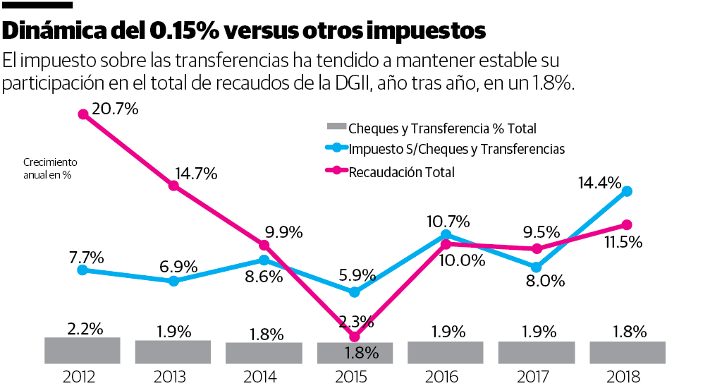 Infografía