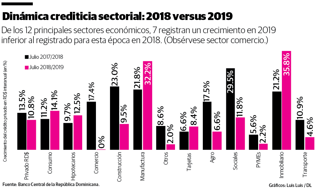 Infografía