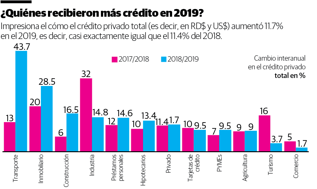 Infografía