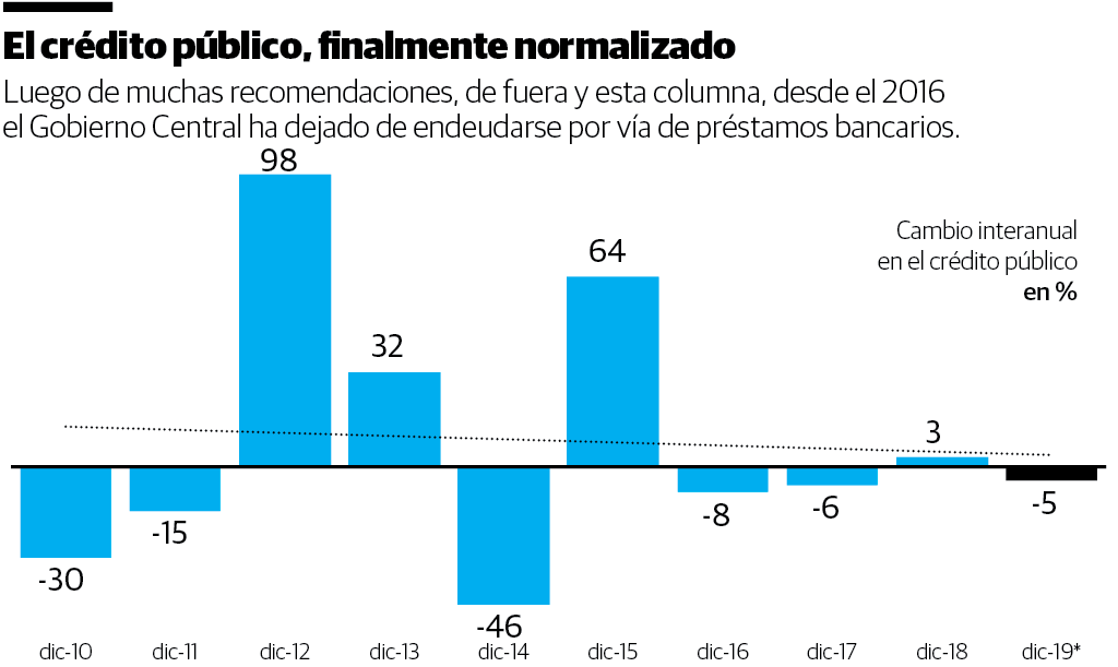 Infografía