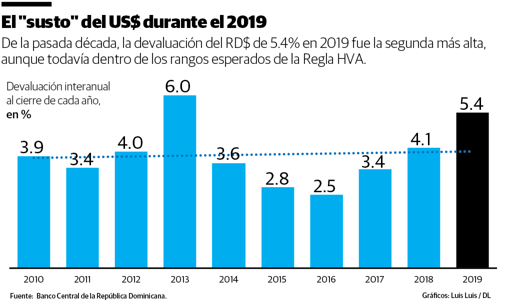 Infografía