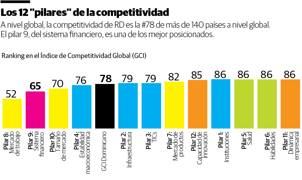 Infografía