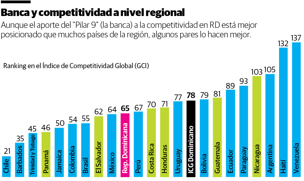 Infografía