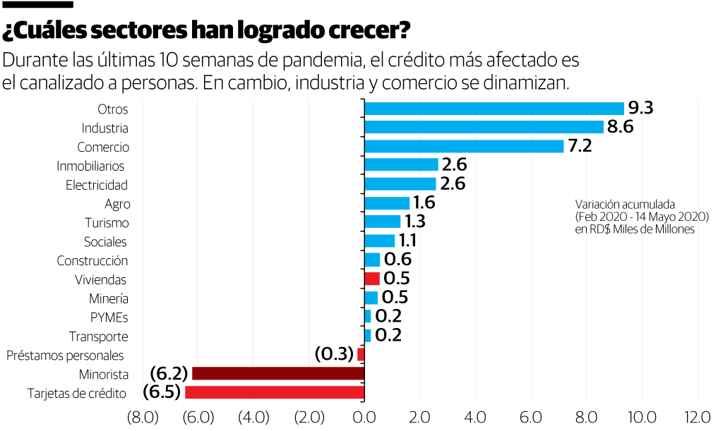 Infografía