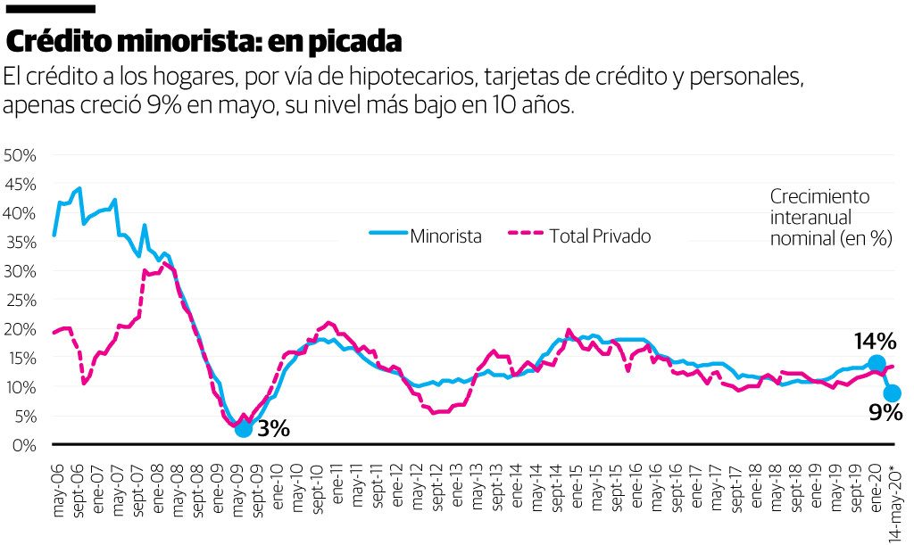 Infografía