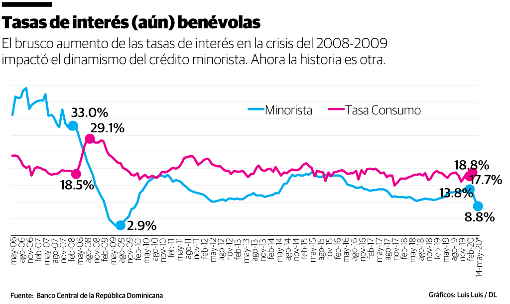 Infografía