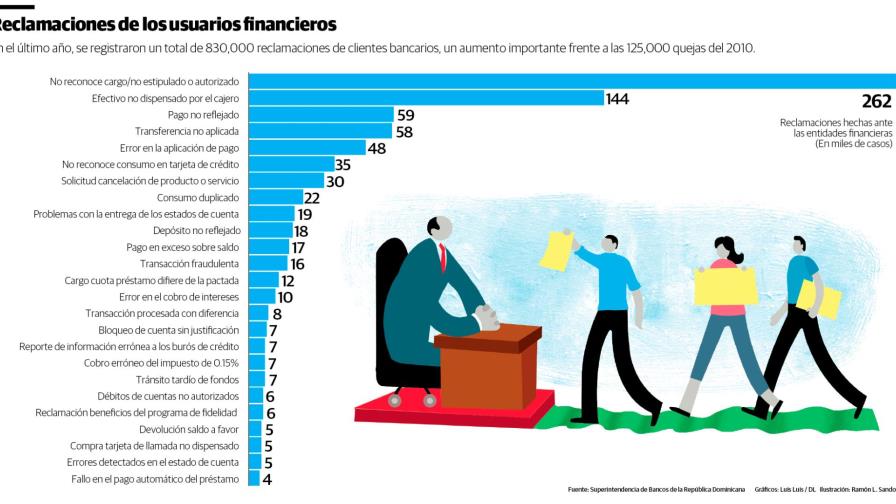 El usuario financiero, empoderado