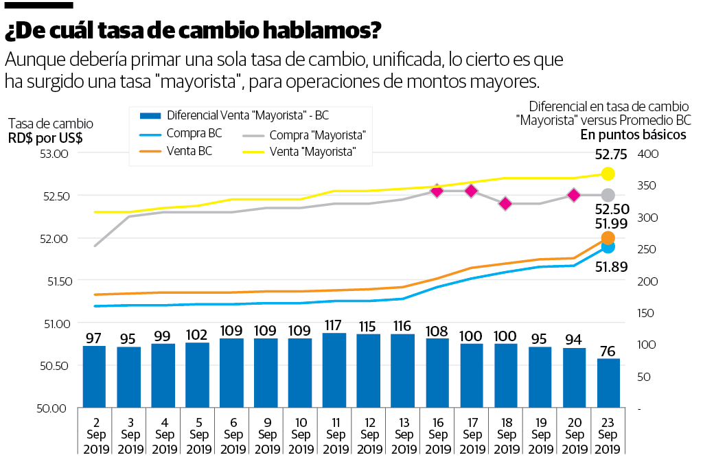 Infografía