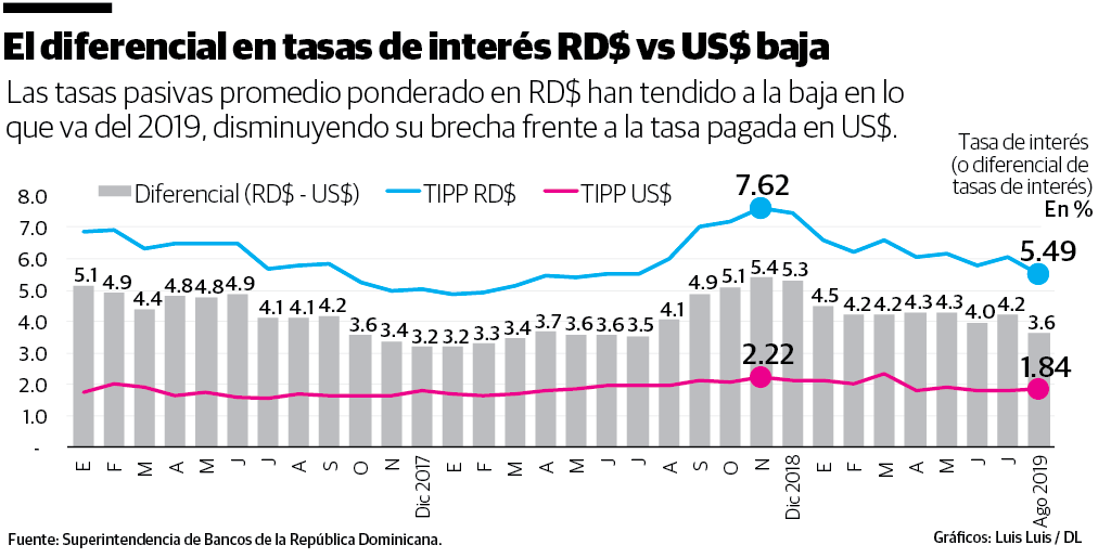 Infografía