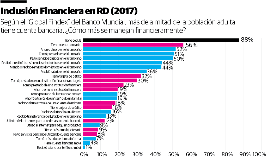 Infografía