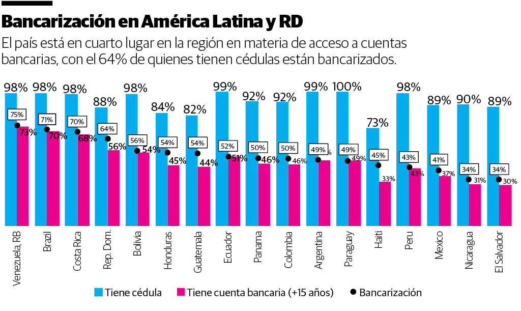Infografía
