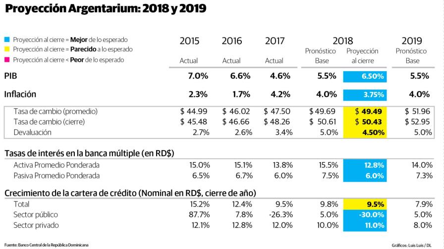 ¿Qué esperar de 2019?