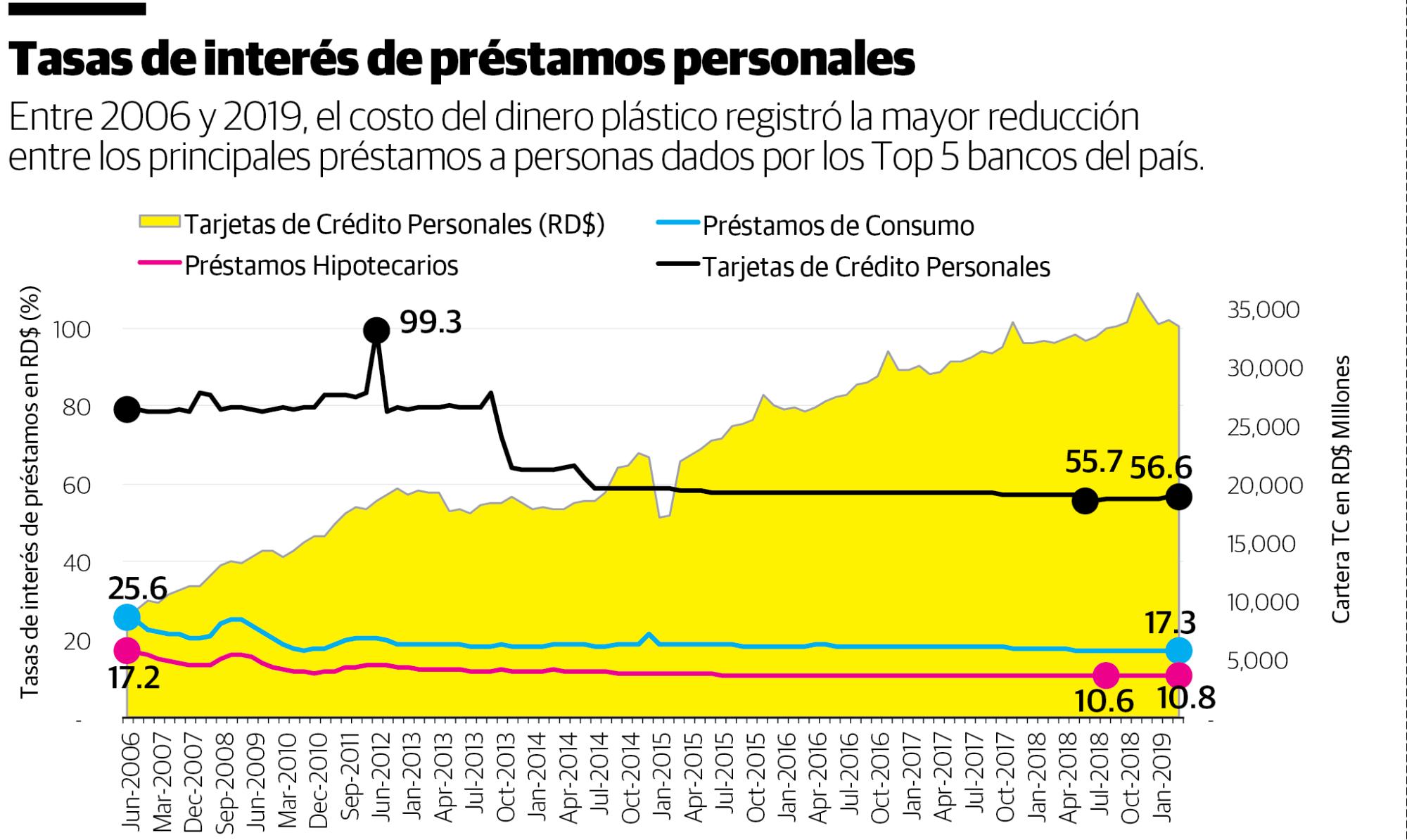 Infografía