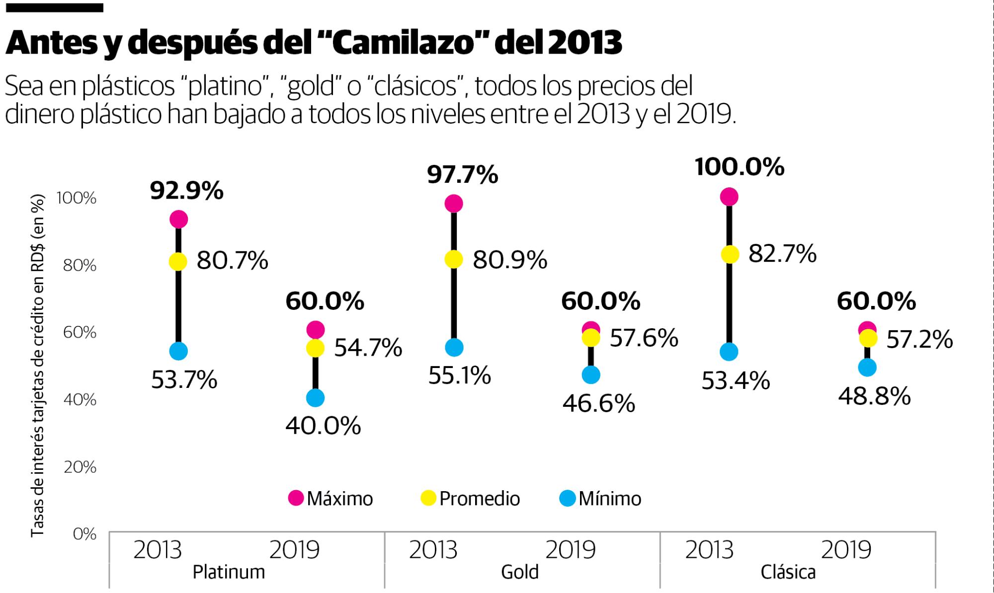 Infografía