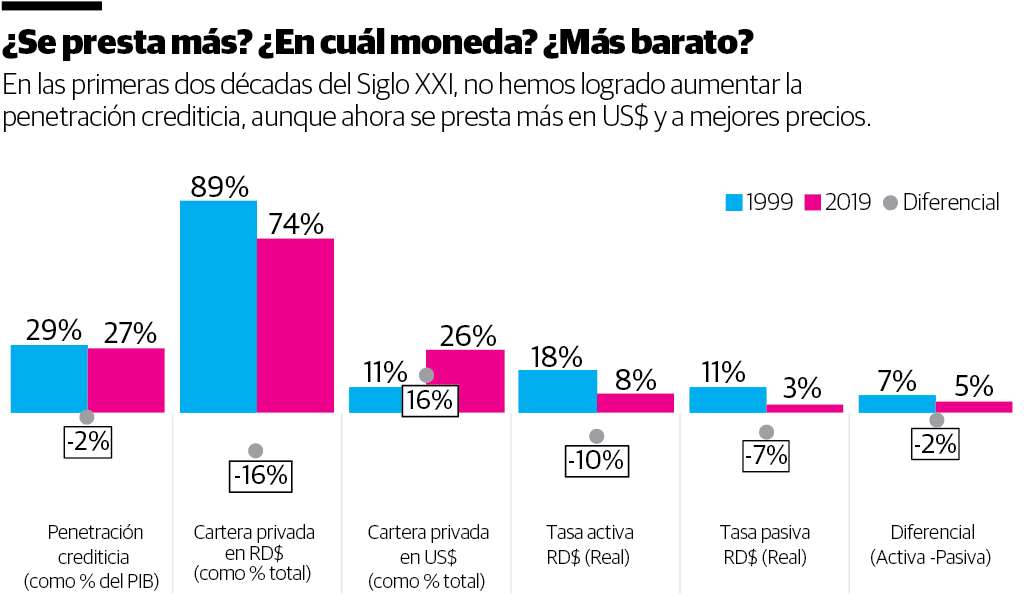 Infografía