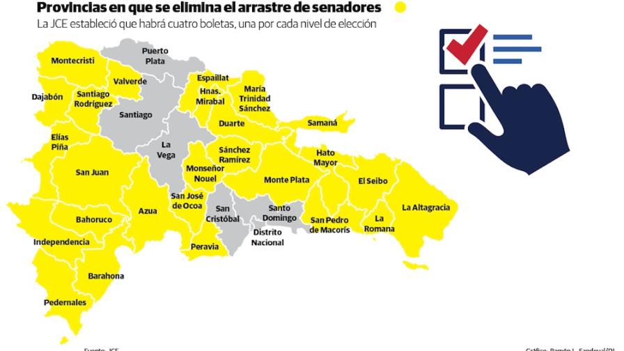JCE elimina arrastre de senadores en 26 provincias; lo mantiene en el DN y otras cinco demarcaciones JCE elimina arrastre de senadores en 26 provincias; lo mantiene en el DN y otras cinco demarcaciones