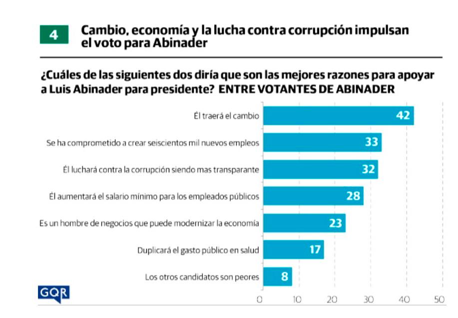 Infografía