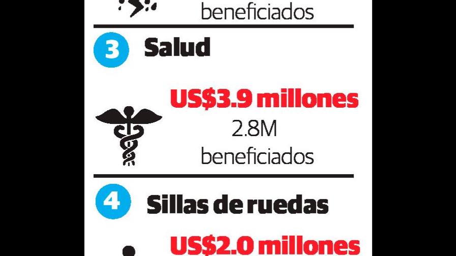 Los mormones desarrollan una ardua labor social en el país en diferentes disciplinas
Lo que creen los mormones sobre el tema del aborto
La historia familiar; aporte histórico de los mormones Los mormones desarrollan una ardua labor social en el país en diferentes disciplinas
Lo que creen los mormones sobre el tema del aborto
La historia familiar; aporte histórico de los mormones