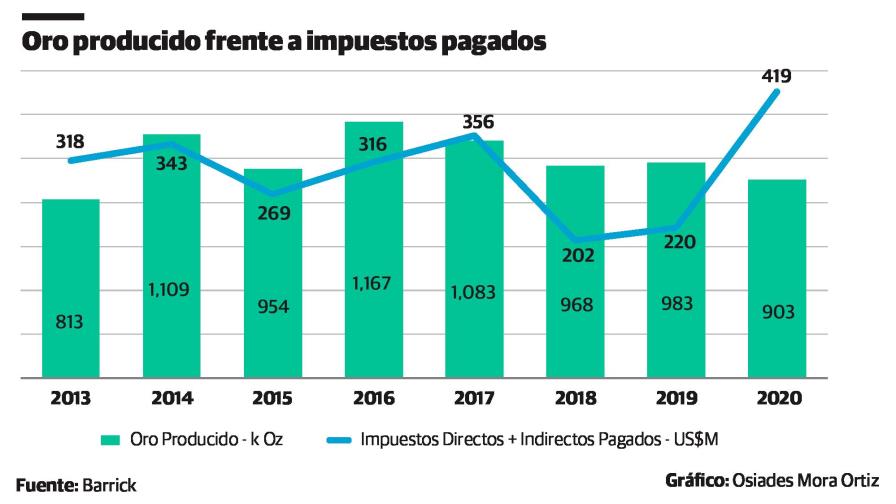 Los planes de Barrick a los que se oponen en la comunidad de Cuance