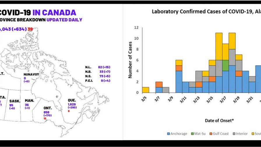 Canadá y Alaska derrumban teoría de que COVID-19 se propaga en climas fríos