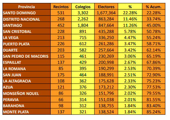 Votantes por colegios electorales.