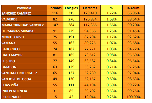 Votantes por colegios electorales.