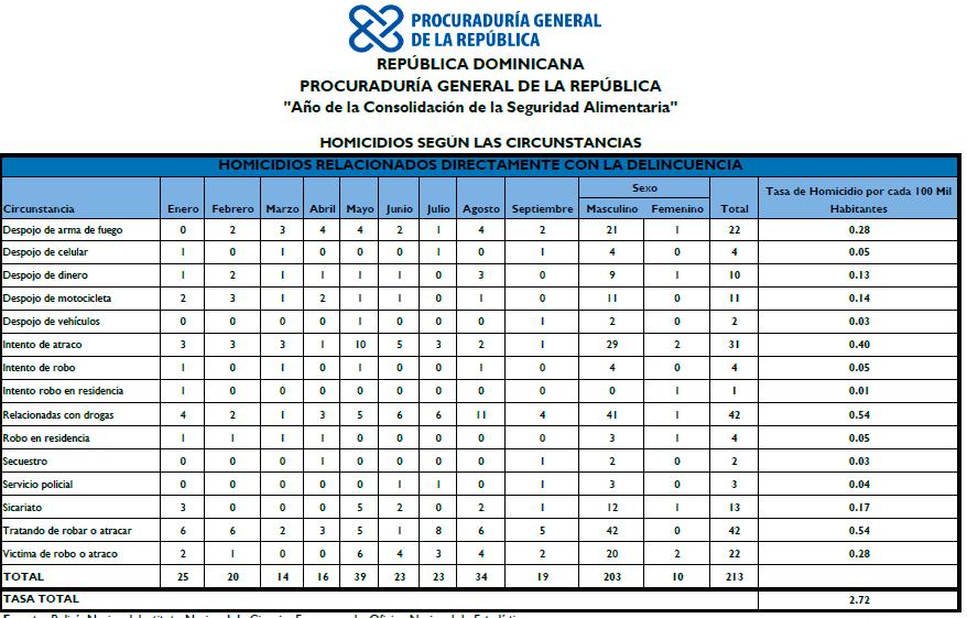 Infografía