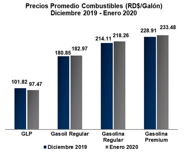 Infografía