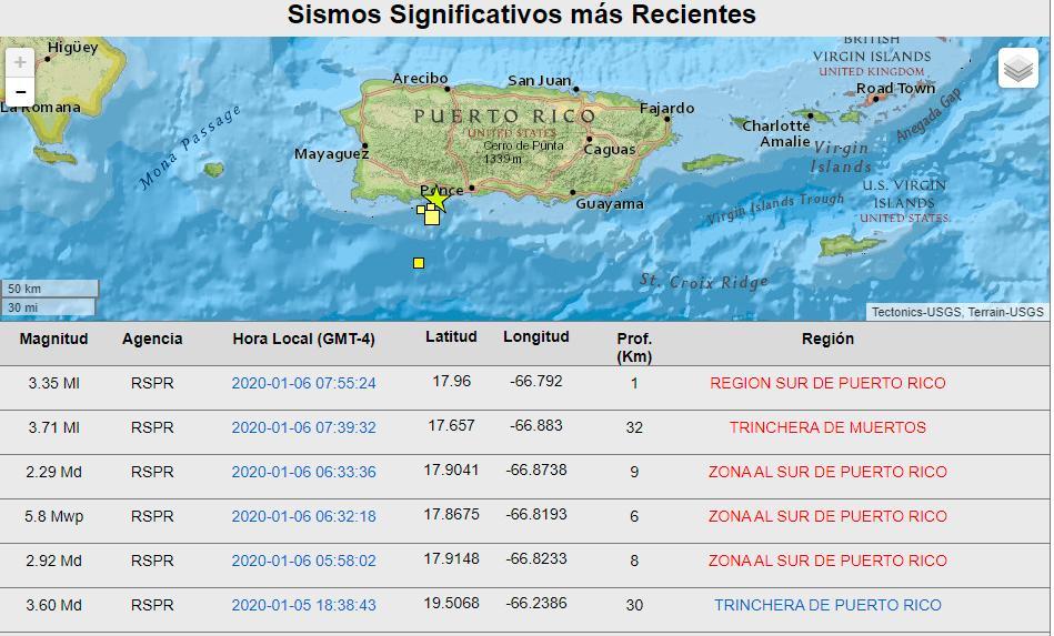 Puerto Rico registró al menos 190 temblores en este nuevo año 