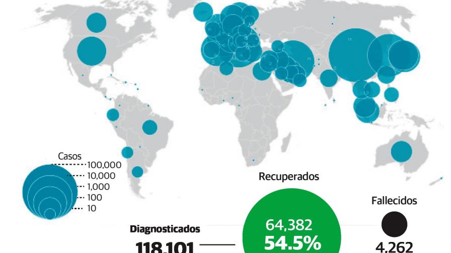 Italia enclaustrada por coronavirus; China tiene respiro