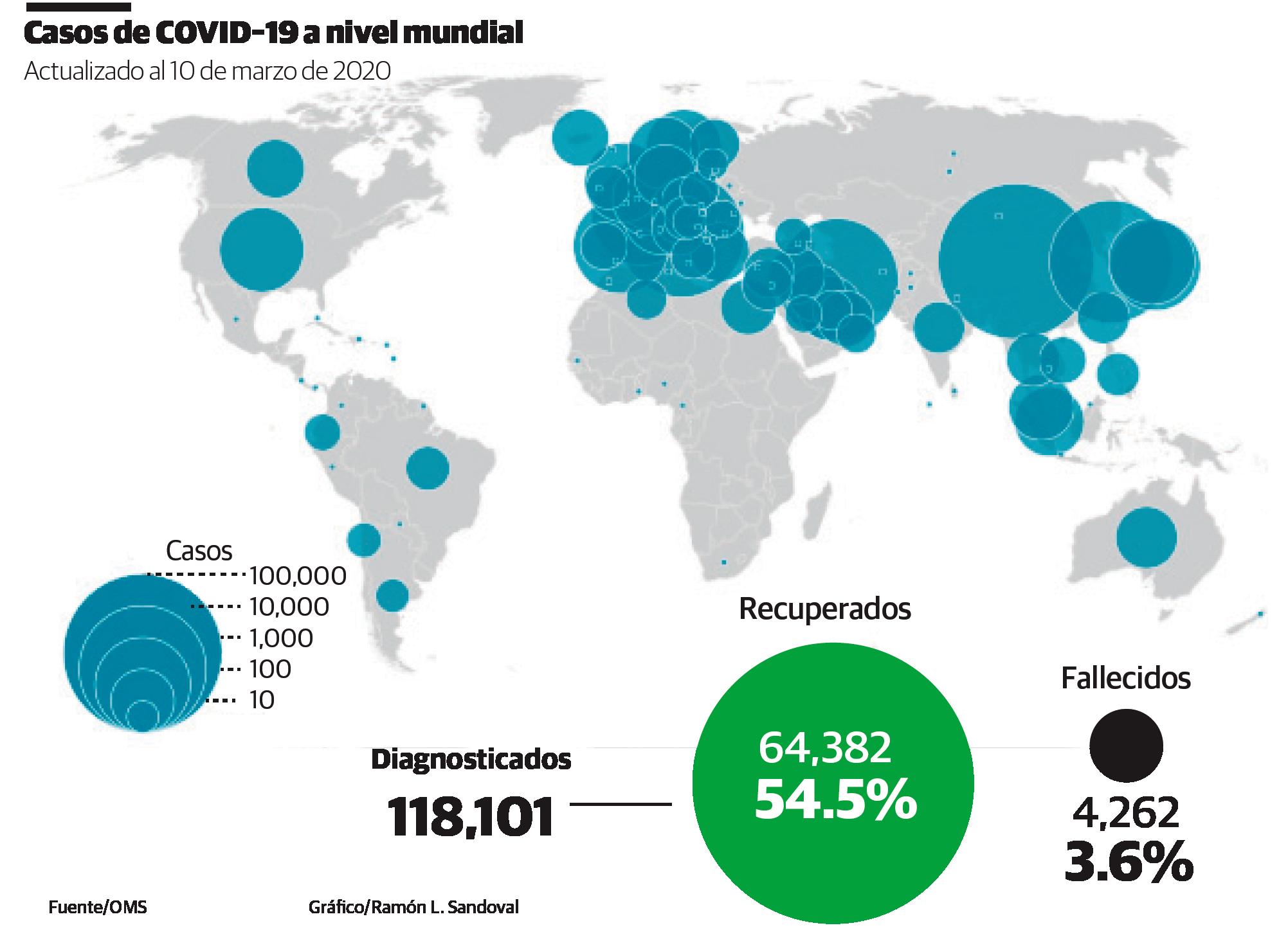 Infografía
