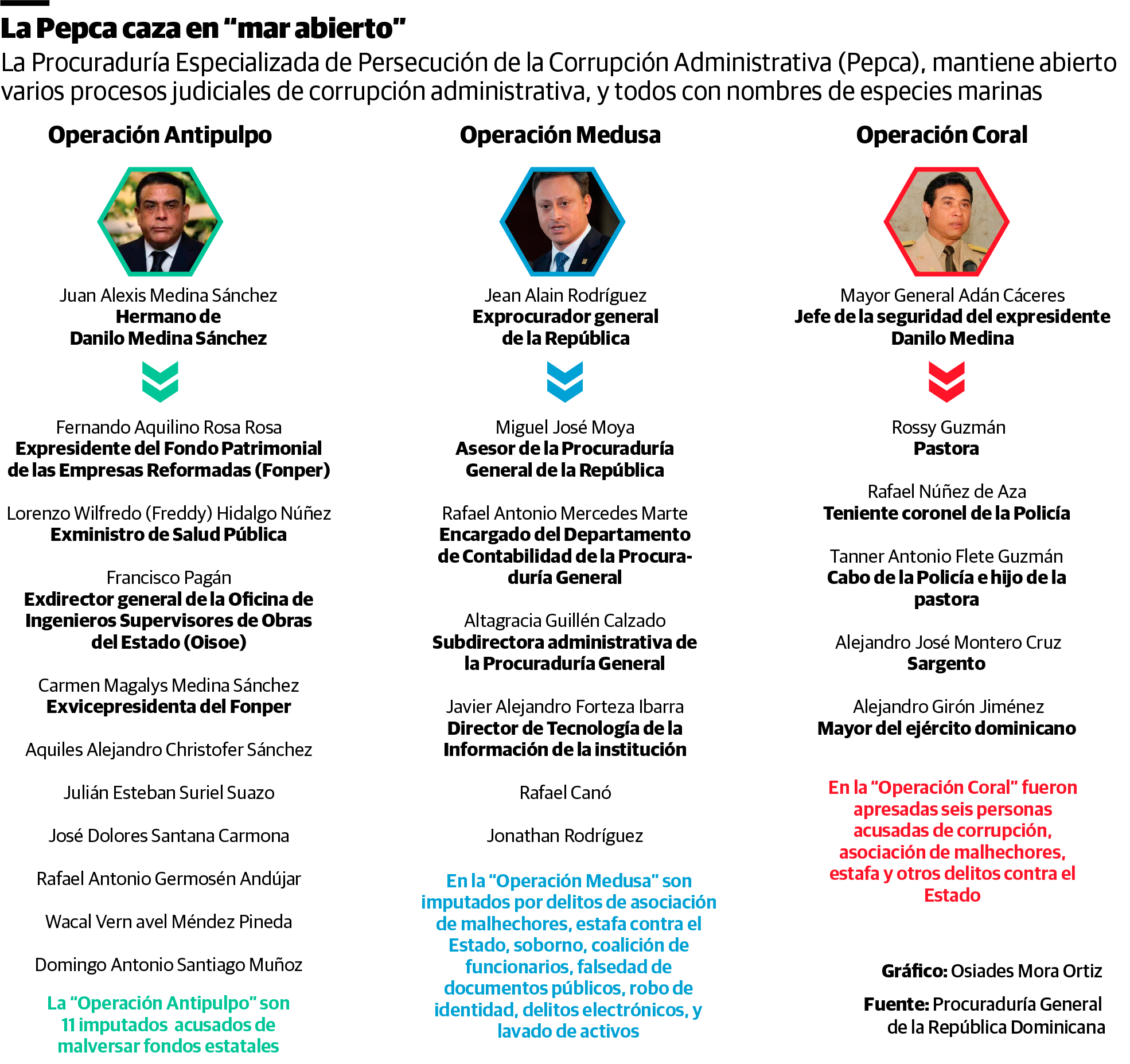 Infografía