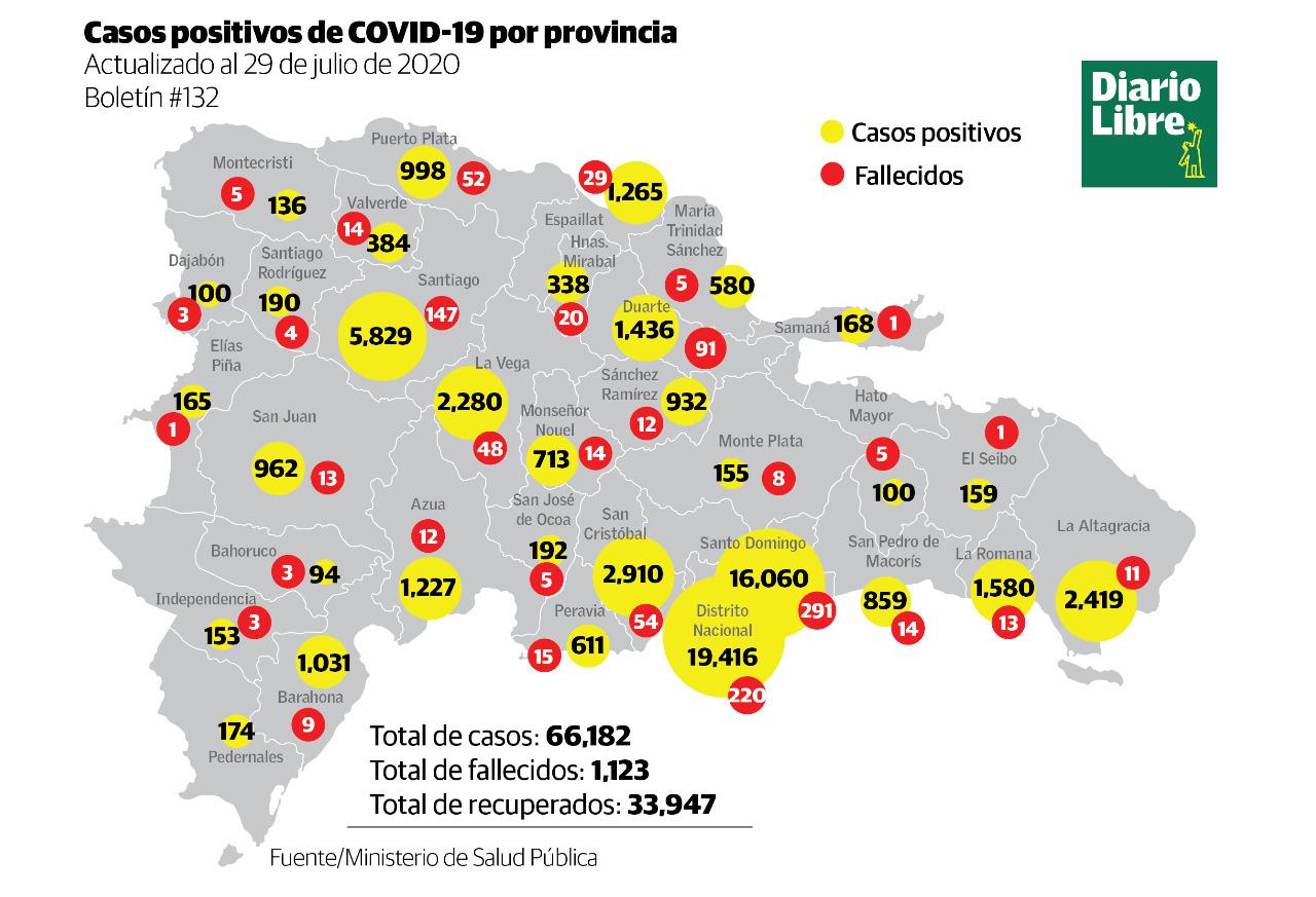 Infografía