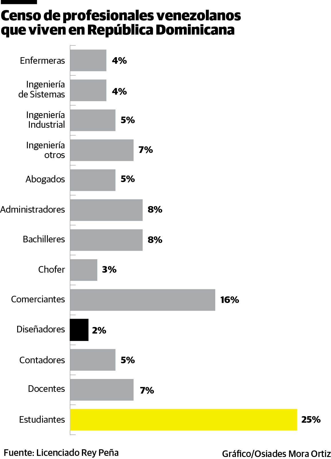 Infografía
